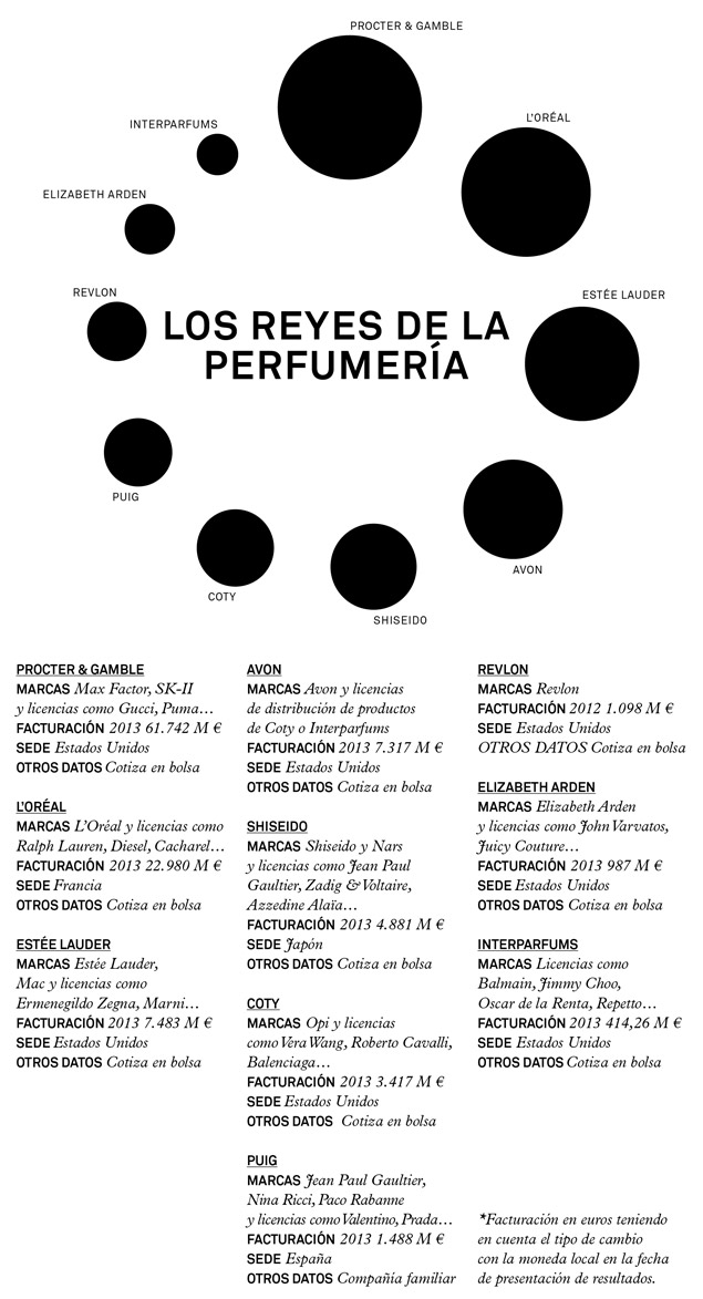 Galaxia Mapa de la Moda Perfumer&iacute;a